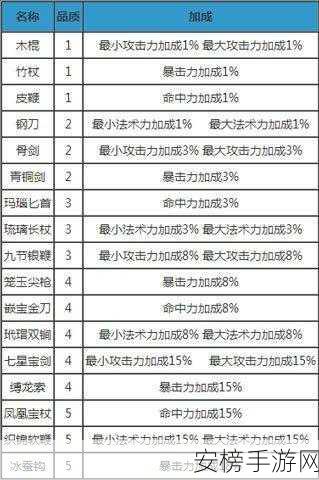 梦幻西游无双版，新手必看！召唤兽培养全攻略与竞技实战技巧