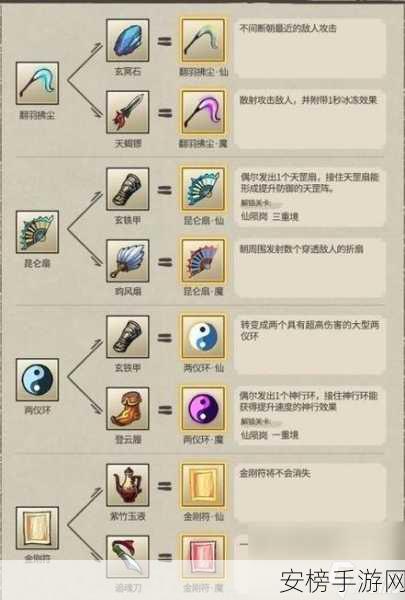 揭秘九重试炼魔品法宝合成秘籍，打造无敌战力的终极指南