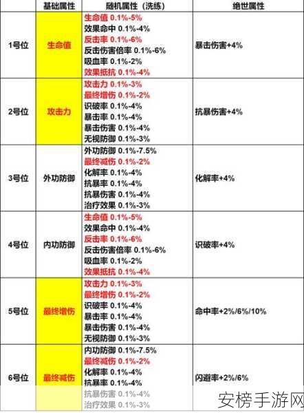 江湖如梦，携手好友畅玩秘籍