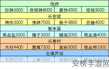 地府传说2024年兑换码盛宴，独家揭秘海量福利获取攻略