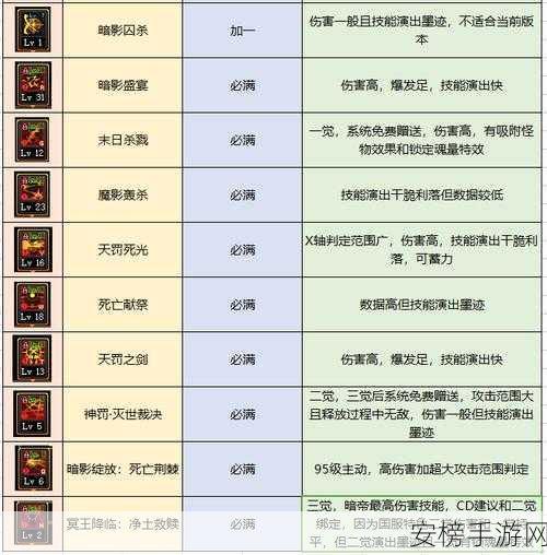 物质与魔法深度技能剖析，解锁战斗艺术的无限可能