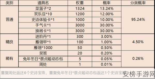 独家揭秘，三国杀移动版2024永久激活码获取攻略及赛事亮点