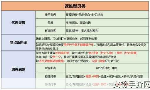 梦幻新诛仙灵兽养成秘籍，解锁变异白鹿的巅峰之路