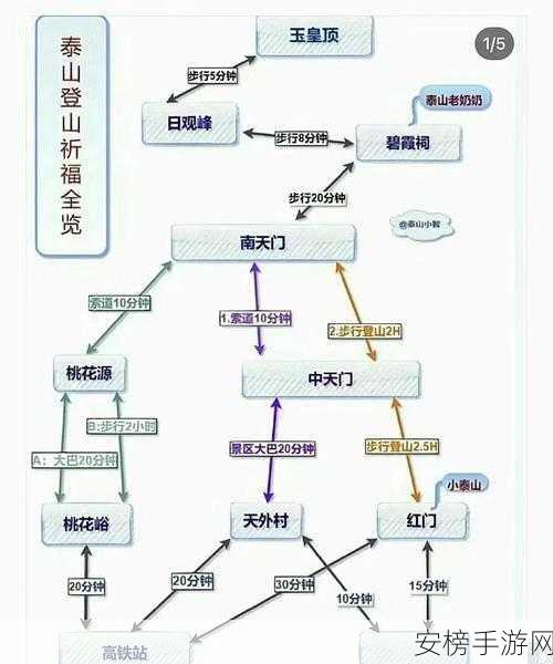 深度解析，一路游戏11-15层高效通关秘籍，助你轻松登顶！