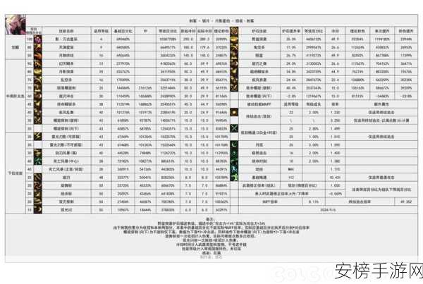 DNF110 版本旅人畅玩秘籍，2024 一键养成全攻略