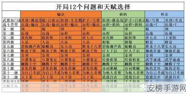 射雕手游攻略，揭秘清泉鸣道具高效获取秘籍