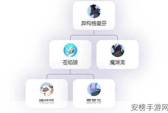 探秘幻兽帕鲁熔岩兽的完美搭配与合成秘籍