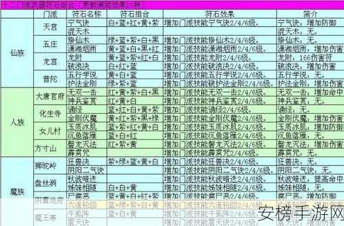 修仙故事轮回，最强武器组合图鉴及详解（最新版）