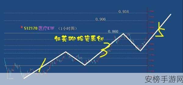 手游新宠美股达人，股市风云下的剧情盛宴深度解析