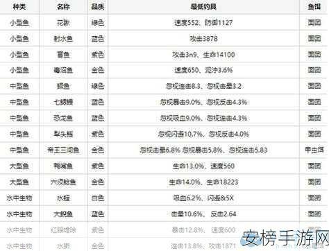 疯狂骑士团深度揭秘，迷雾沼泽生物全图鉴与属性详解