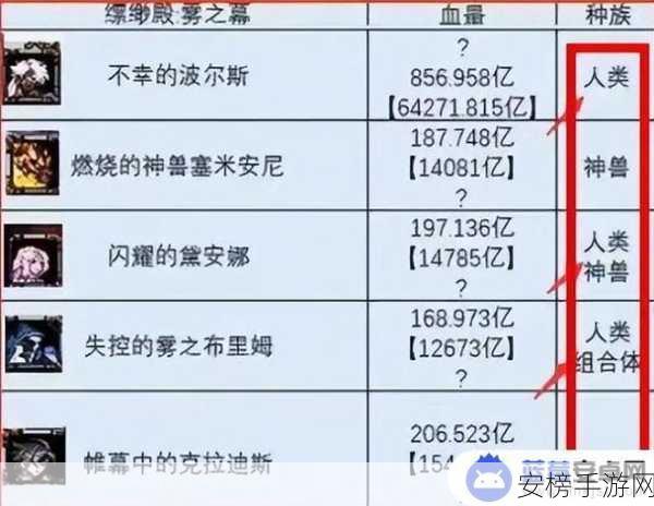 DNF 有用杂物获取秘籍，每日数量大揭秘