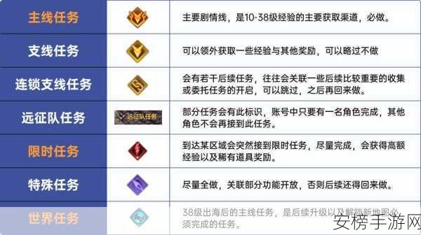 命运方舟，愤怒锤符文精选指南，助你称霸战场