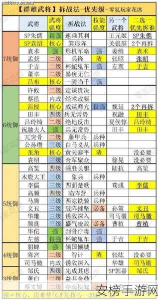 S1赛季最强阵容揭秘，三国志战略版朱儁搭配攻略