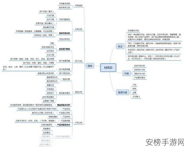 骑士冲呀，全新攻略与小白进阶秘籍