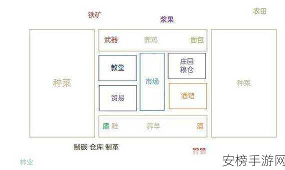 庄园领主攻略揭秘，高效扩建居住人口，打造繁荣领地！