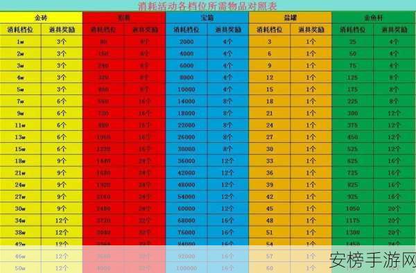 咸鱼之王 24 年中秋消耗活动，深度玩法全解析