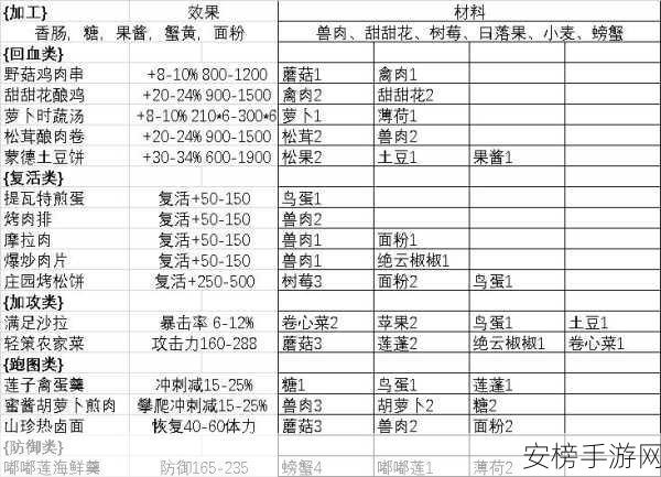 原神山家烧必备食材与食谱配方全揭秘