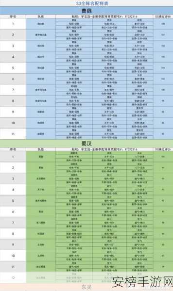 三国志战略版S3赛季，顶尖阵容揭秘与实战策略解析