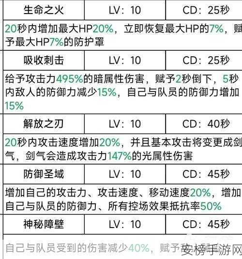 二之国交错世界，最强角色大揭秘及强度排行全解析