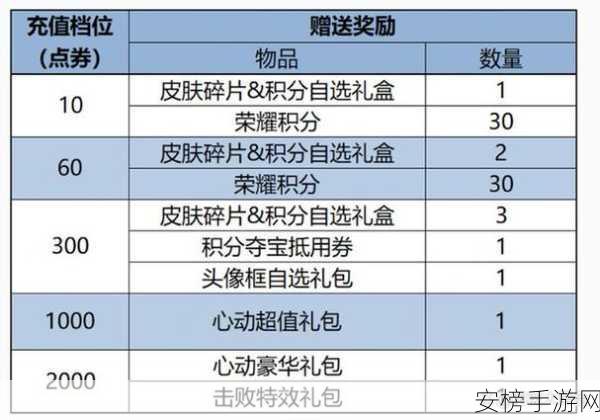 王者荣耀2024年最新兑换码大揭秘，稀有皮肤、限定道具等你来领！