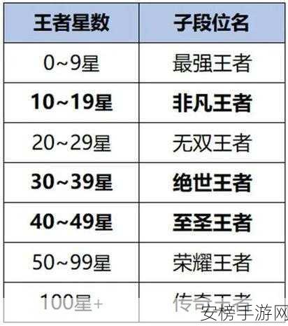 王者荣耀S36赛季段位继承全解析，揭秘新赛季段位变动规则