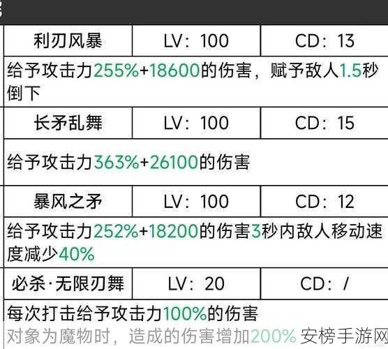 二之国交错世界，装备培养秘籍大公开