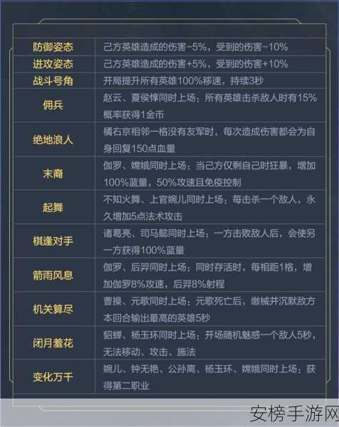 王者荣耀王者模拟战，刺客玩法全解析与致胜秘籍