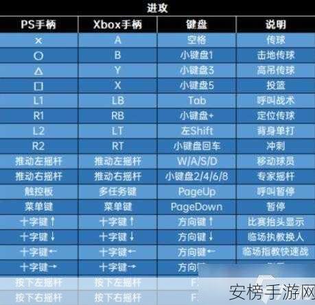 NBA2K13键盘操作秘籍，精准掌控赛场每一刻