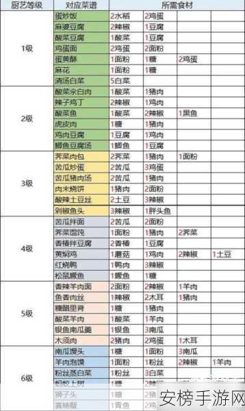 桃源深处有人家，最新最全菜谱秘籍大公开