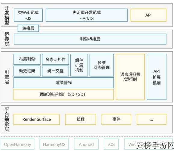 华为鸿蒙系统深度解析，重塑移动生态的新篇章