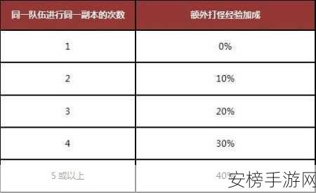 速刷第一后裔武器熟练度的绝佳位置大揭秘