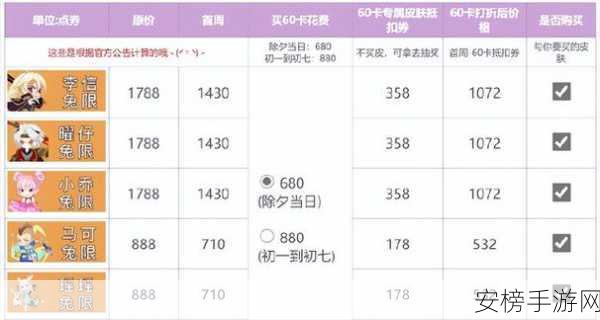 王者荣耀好运60卡全解析，价格、福利及购买攻略大揭秘