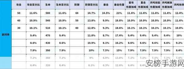 鸣潮深度解析，今汐声骸最强搭配攻略与实战技巧