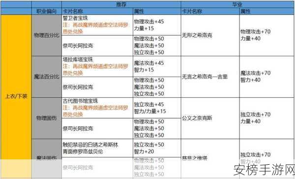 DNF 名望飙升秘籍，高效提升名望的绝佳策略