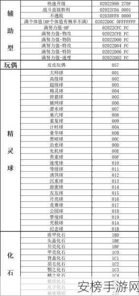 口袋妖怪心金必备，金手指代码与全物品代码秘籍