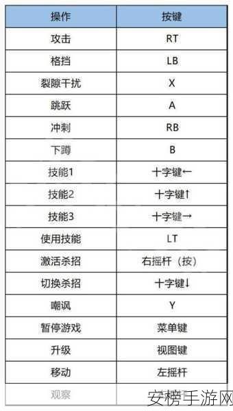 揭秘幽灵行者2，如何解锁传奇武器撤销者