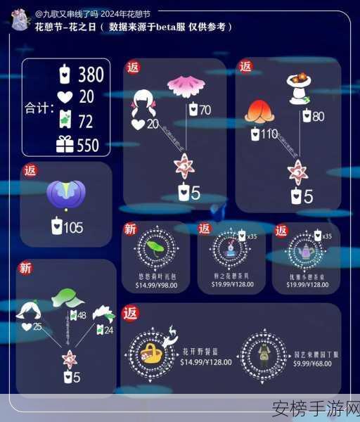 光遇2024光翼全图搜集攻略，解锁隐藏光翼，探索奇幻之旅