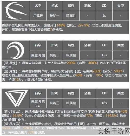 震离月读崛起，深空之眼顶尖角色培养全解析