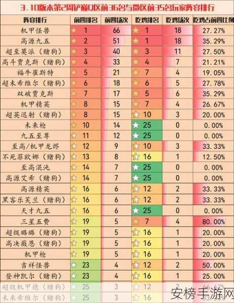 金铲铲之战S8赛季，顶尖贾克斯阵容搭配与装备选择全解析