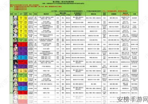 锚点降临，战员培养全攻略，揭秘升级进化必备材料