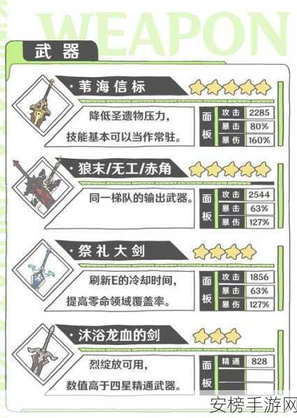 原神喜多院十文字武器突破材料大揭秘