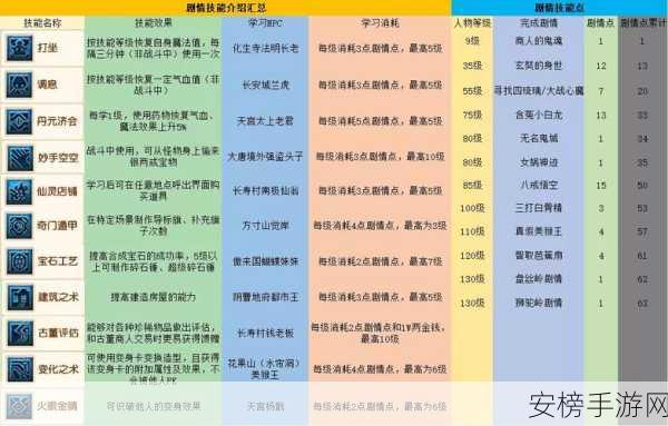 梦幻西游2023千亿兽决全揭秘，珍稀兽决大盘点与实战应用解析