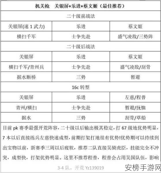 三国志战略版，赵云开荒无敌阵容大揭秘