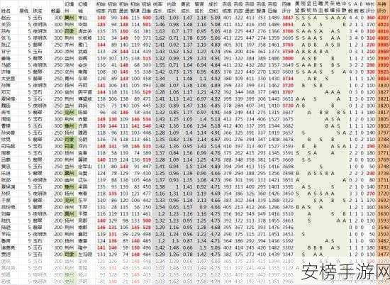 三国3群雄逐鹿，顶尖统领职业争霸赛深度解析