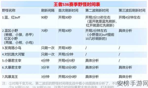 王者荣耀S36赛季马可波罗出装、铭文与连招全攻略