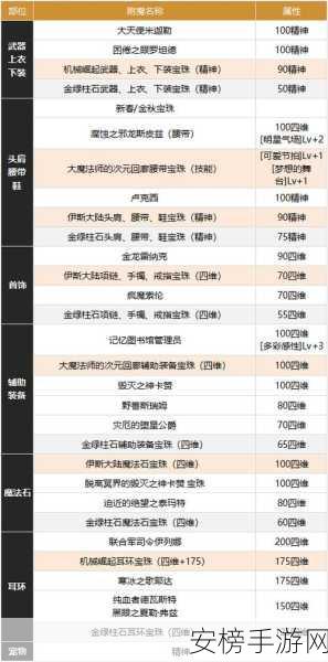 DNF缪斯技能深度解析，加点攻略与技能布局秘籍大公开