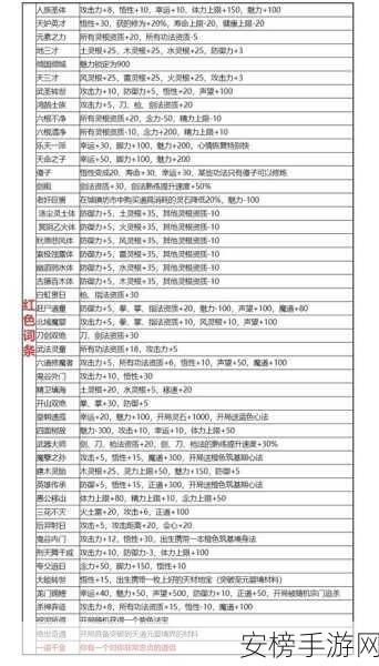 鬼谷八荒深度解析，白色气运全揭秘及属性效果实战指南