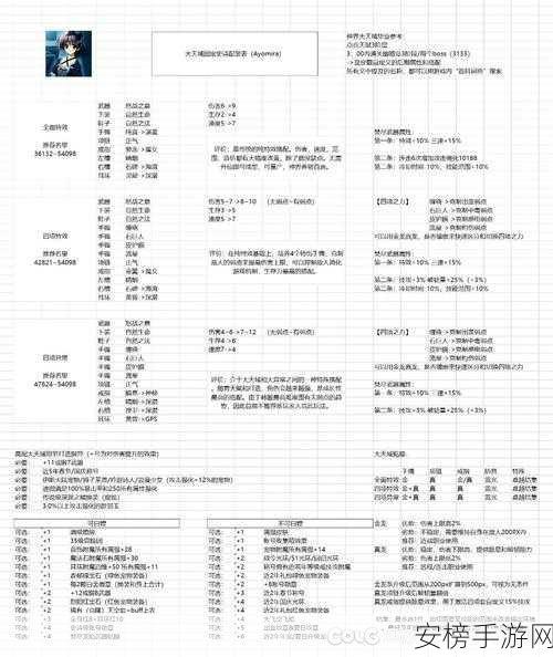 2023 DNF大天域套顶级搭配攻略，解锁极致战斗力的秘密