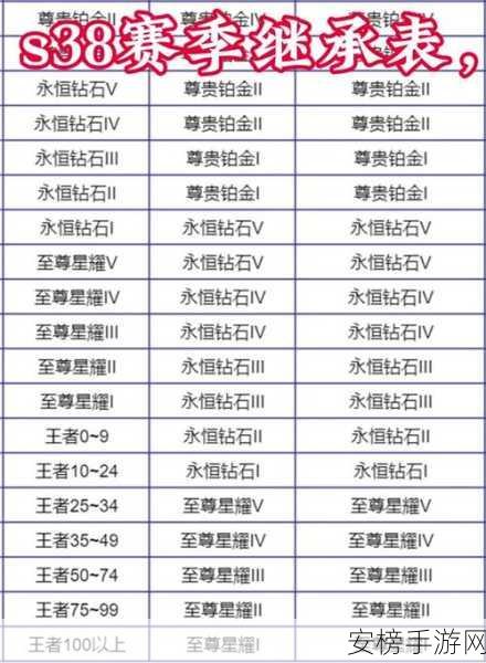 王者荣耀S37赛季段位继承大揭秘，详细规则与上分攻略