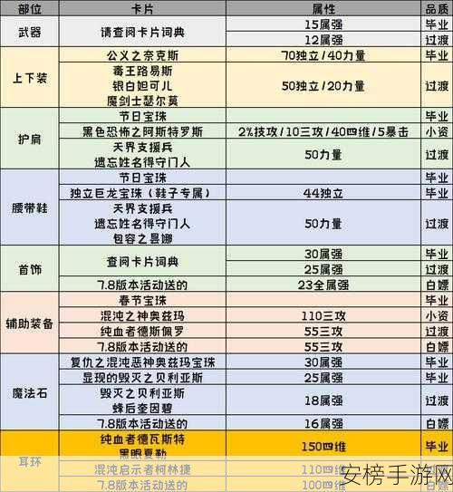 DNF 2024跨区表全面解析，最新赛事分区与竞技格局揭秘